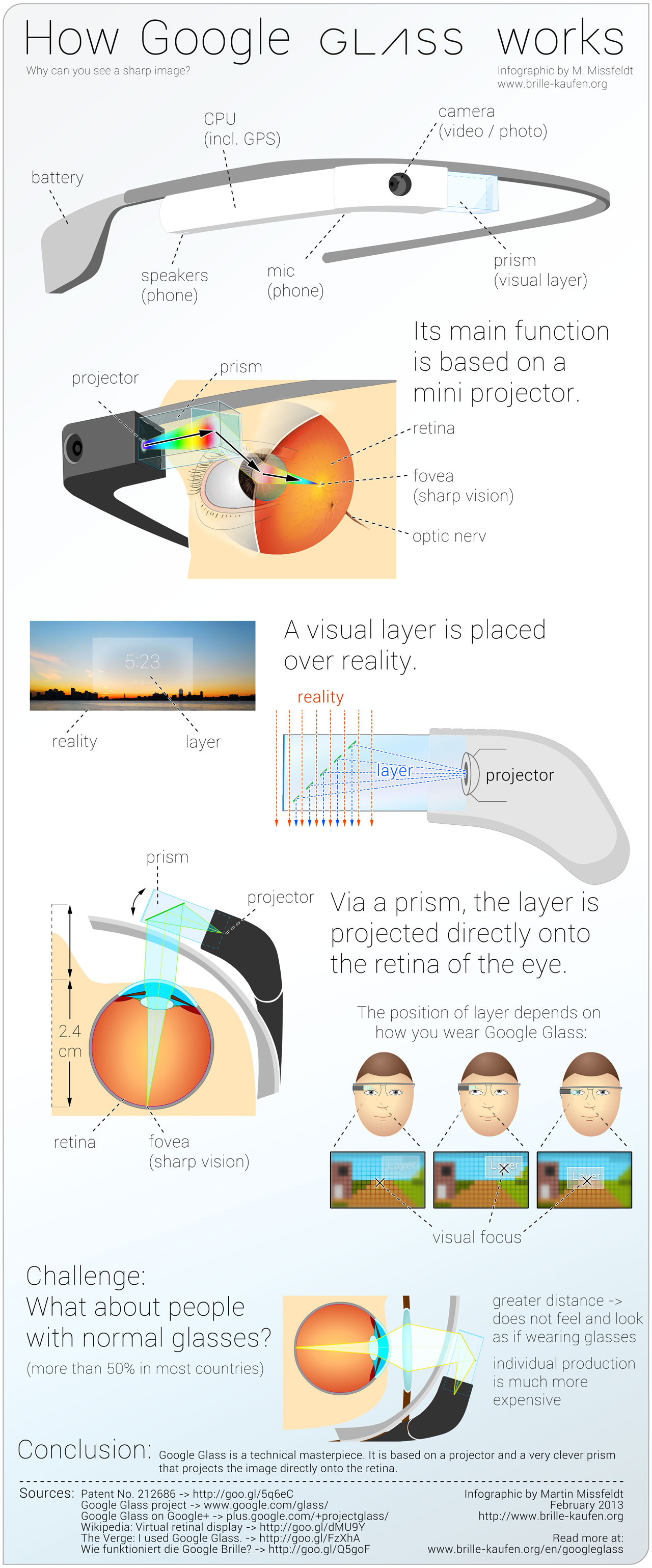Google Glass (infographic) - How it works