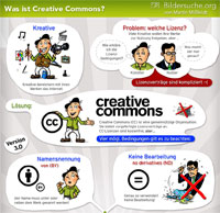 Infographic Creative Commons