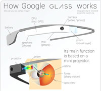 Infographic Google glass