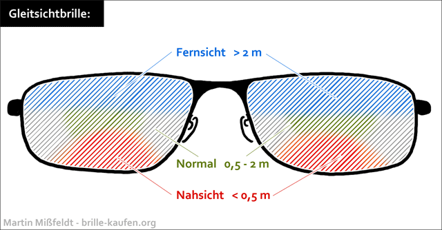 Gleitsichtbrille bei fielmann - Die besten Gleitsichtbrille bei fielmann analysiert!