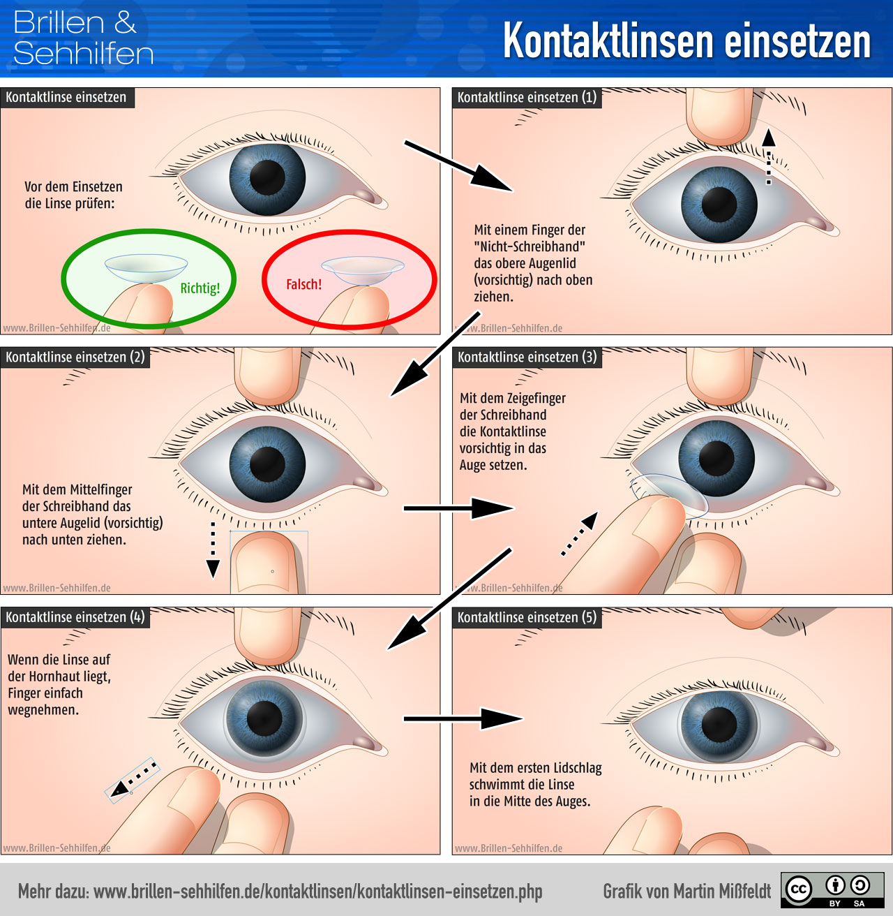 https://www.brillen-sehhilfen.de/kontaktlinsen/images/kontaktlinsen-einsetzen-infografik.jpg