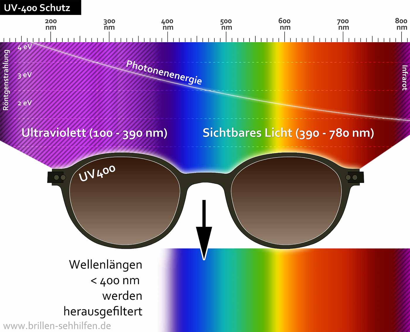 Moderne Damen Herren Unisex Sonnenbrille Brille UV 400 M191 mit Verlauf NEU !!