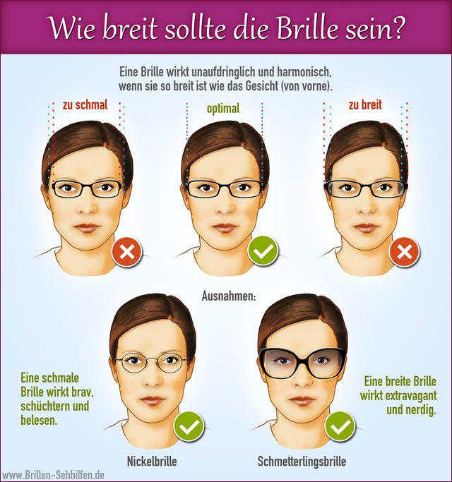 Frauen mit brille